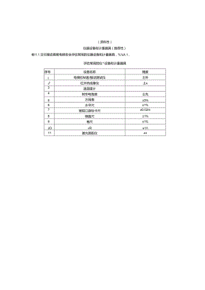 老旧曳引驱动乘客电梯安全评估项目评分模型、风险监测项目评分模型、安全评估实例、评估报告.docx