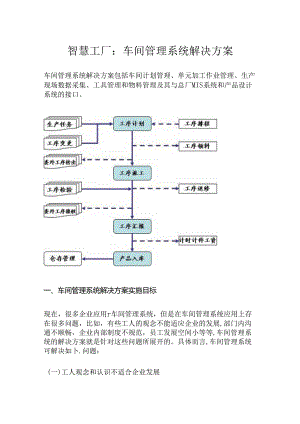 智慧工厂：车间管理系统解决方案.docx