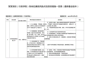 某某党校（行政学院）各岗位廉政风险点及防控措施一览表（最新最全版本）.docx