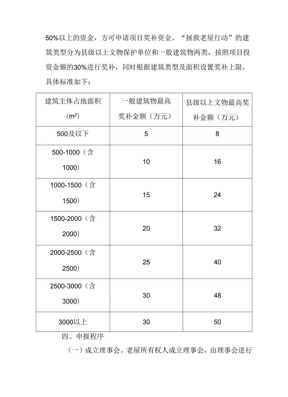 关于开展“拯救老屋行动”工作办法.docx_第3页