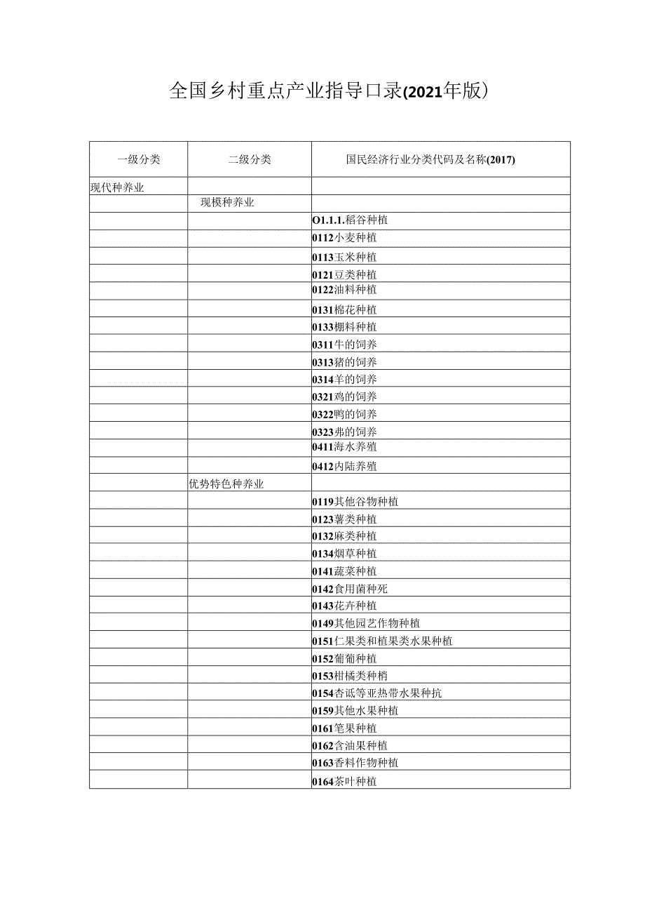 全国乡村重点产业指导目录（2021 年版）.docx_第2页