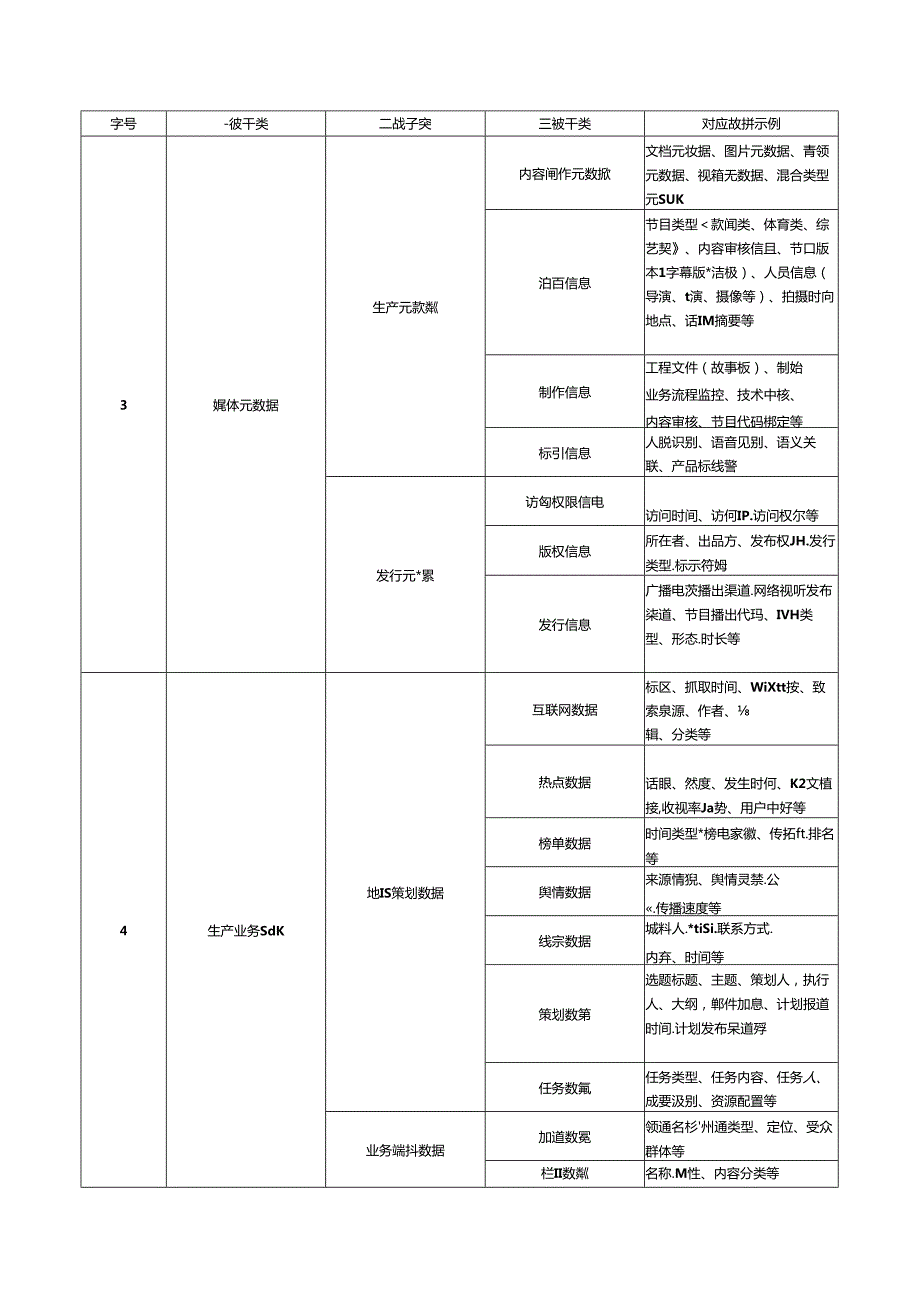 按业务类型、生命周期分类的传媒数据示例、数据目录清单参考示例.docx_第2页