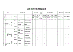 设备设施类隐患排查清单表.docx