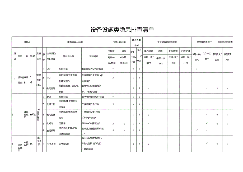 设备设施类隐患排查清单表.docx_第1页