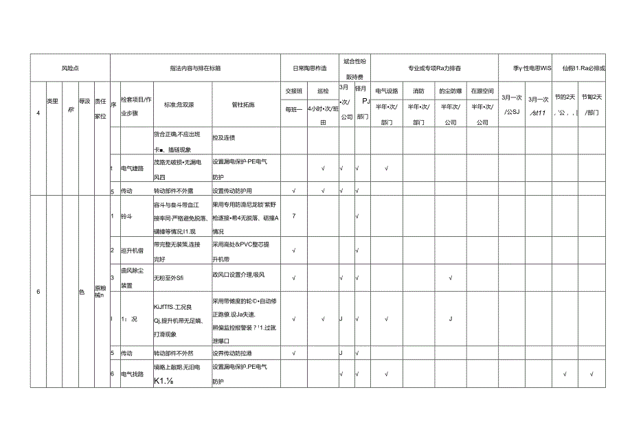 设备设施类隐患排查清单表.docx_第3页