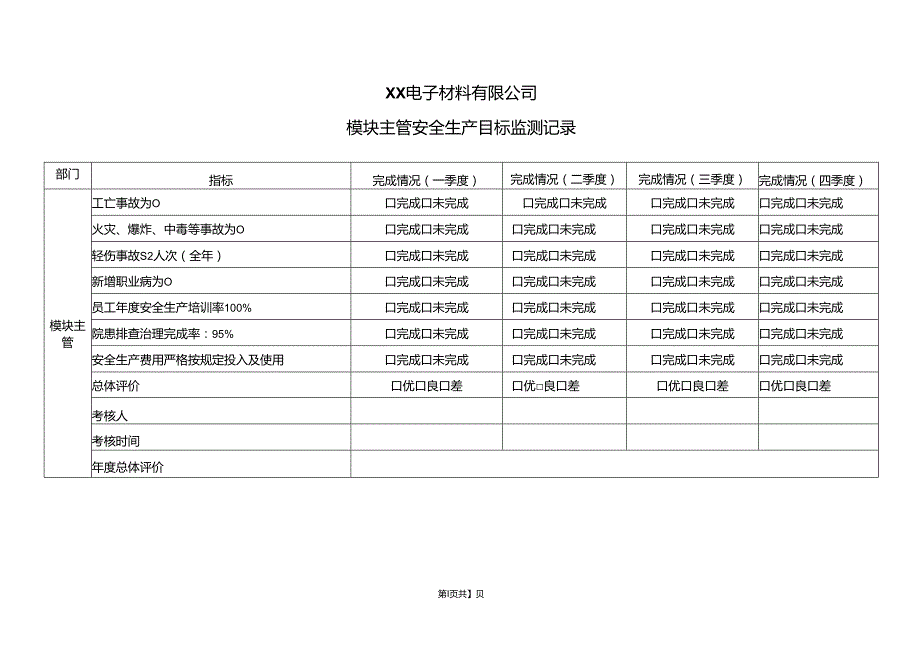 XX电子材料有限公司模块主管安全生产目标监测记录（2024年）.docx_第1页