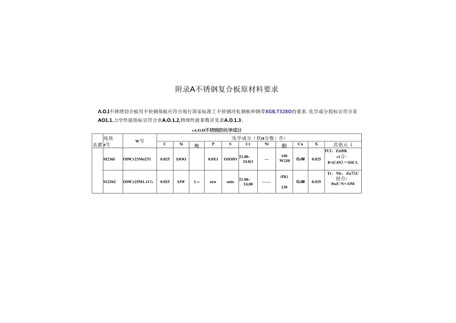 不锈钢复合板原材料要求、检测方法、装饰工程检验批质量验收记录.docx_第1页