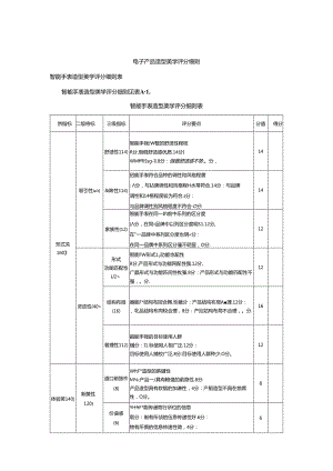 电子产品造型美学评分细则.docx