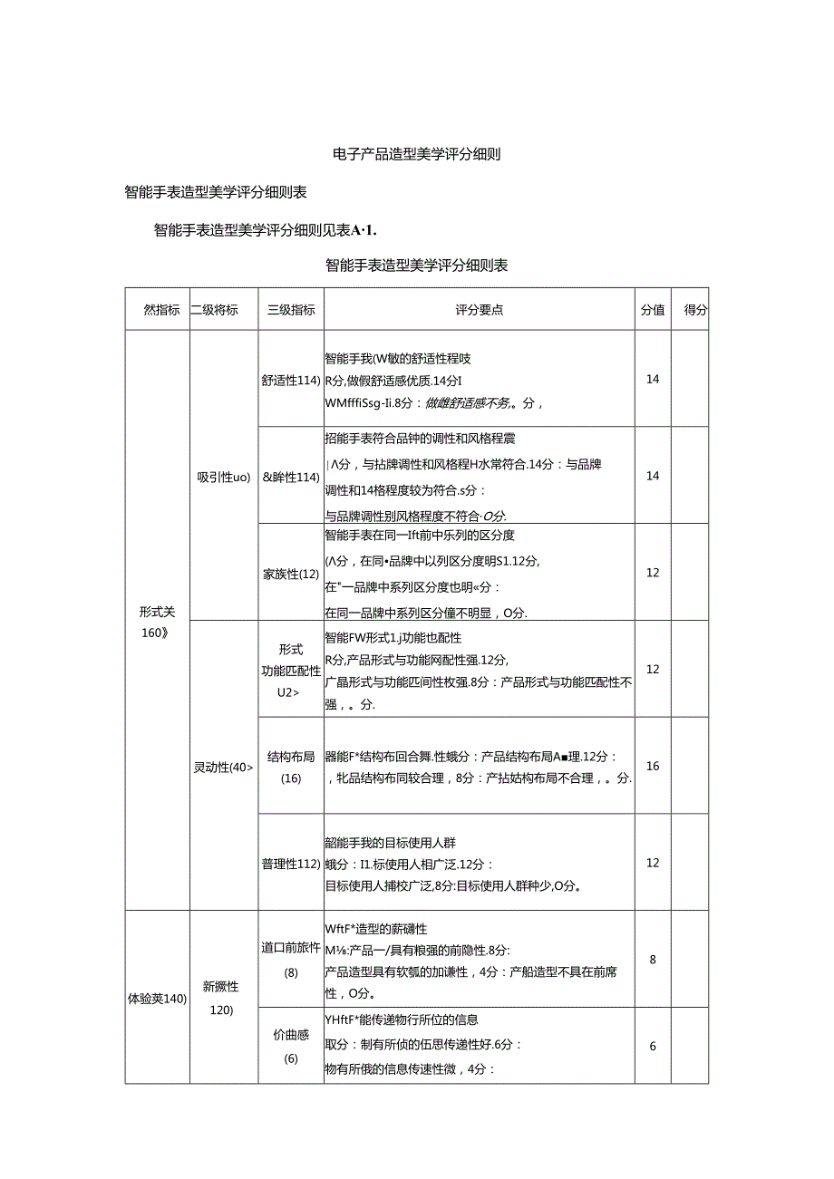 电子产品造型美学评分细则.docx_第1页