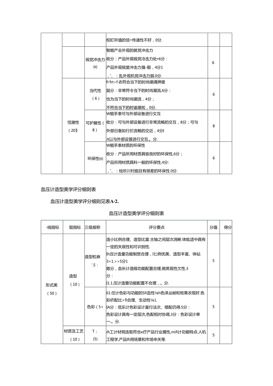 电子产品造型美学评分细则.docx_第2页