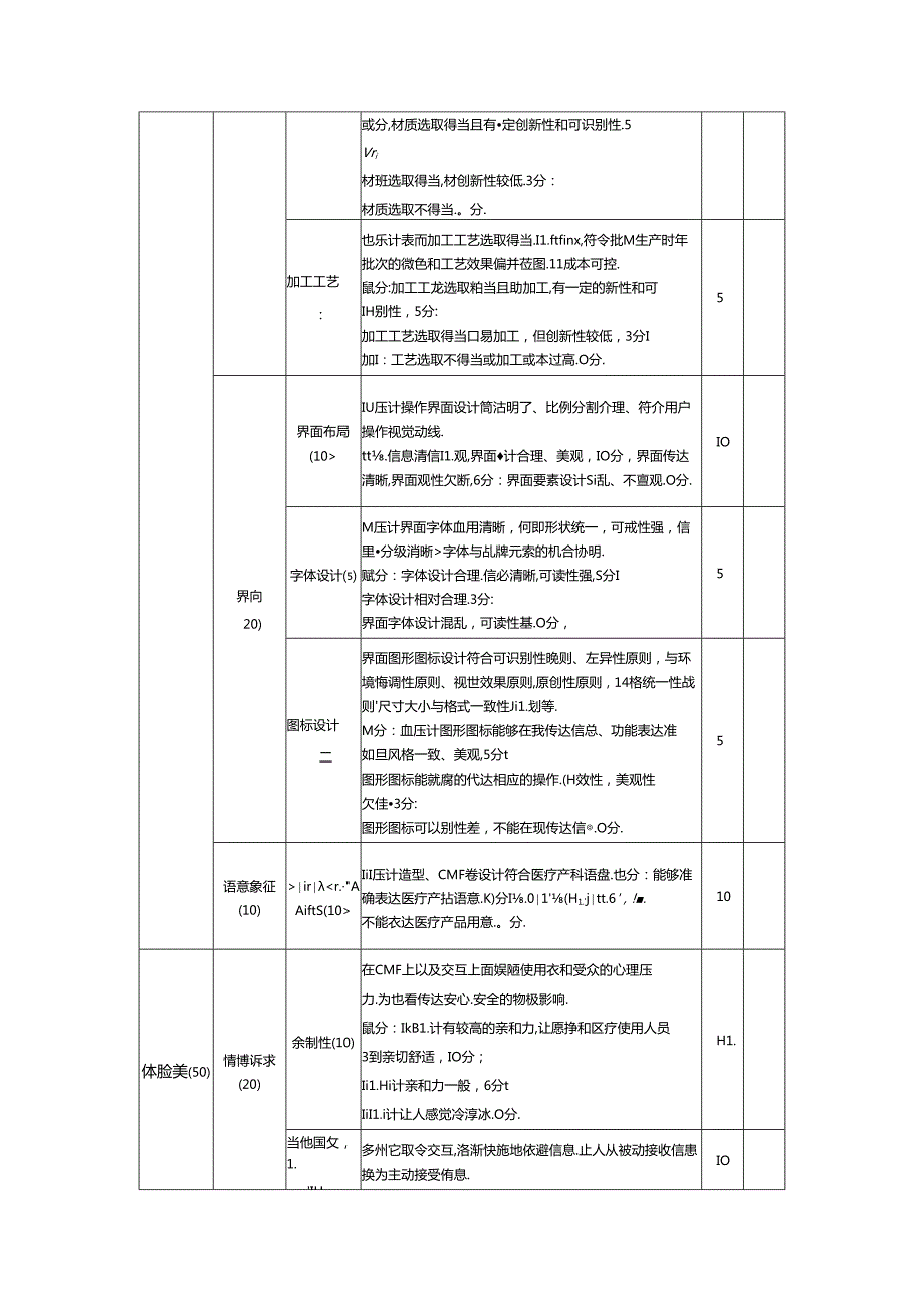 电子产品造型美学评分细则.docx_第3页