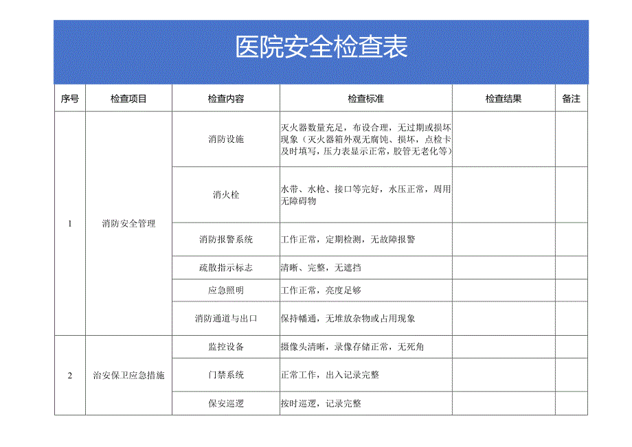 医院安全检查记录表.docx_第1页