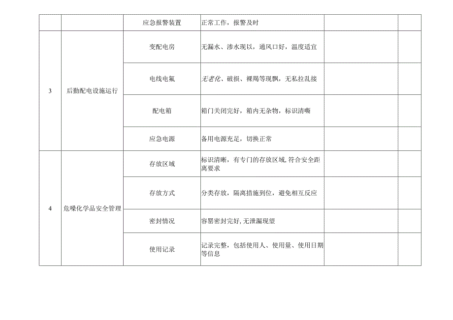 医院安全检查记录表.docx_第2页