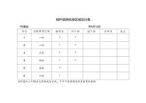 秸秆禁烧包保区域划分表.docx