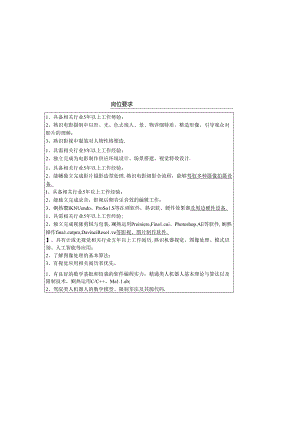 2024年招聘应用型科研人员岗位信息表.docx