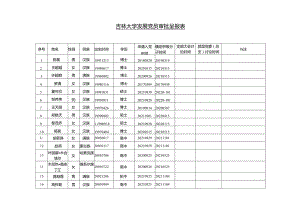 2009年发展党员审批呈报表(本科生) .docx