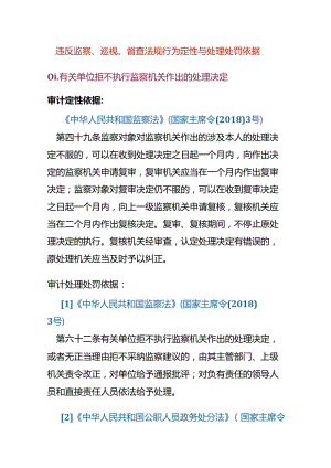 违反监察、巡视、督查法规行为定性与处理处罚依据.docx