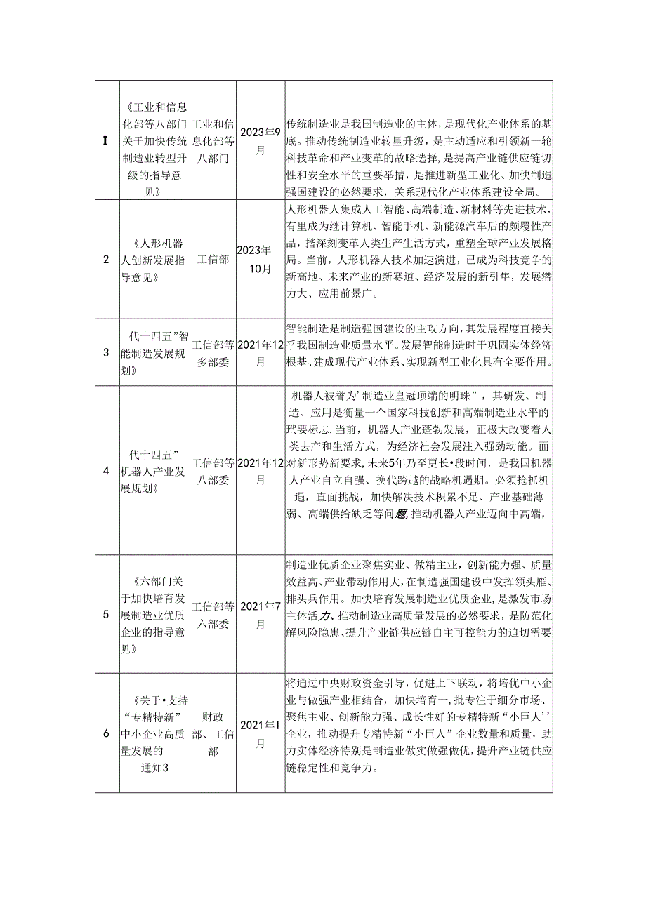 传动件、传动制动行业深度分析报告：政策法规、发展情况和趋势、竞争格局.docx_第3页