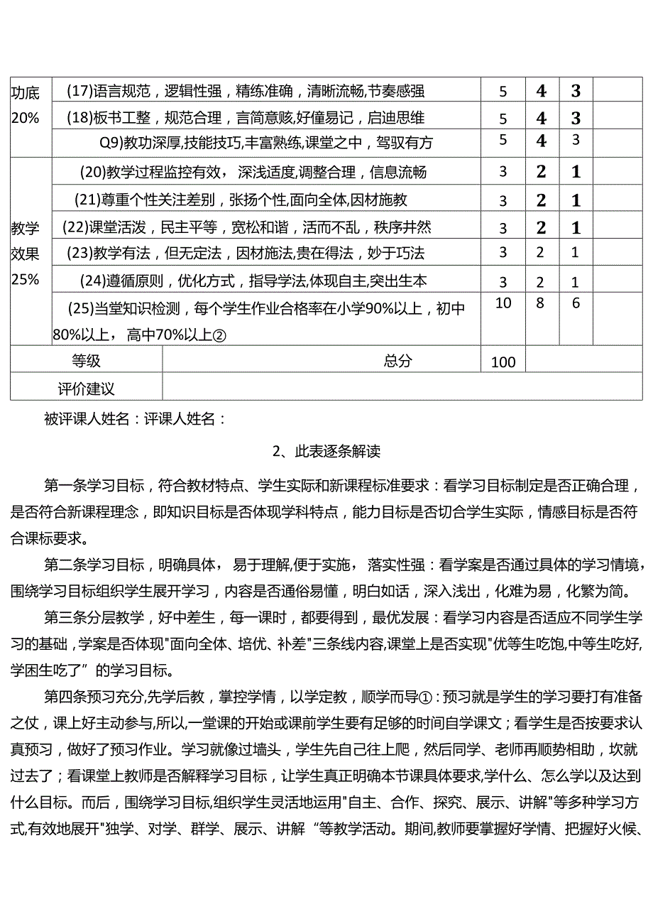 中小学高效课堂教学评价标准与细则解读制度方案.docx_第2页