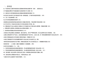 2024年人力资源管理考试人力资源选择+判断汇总.docx