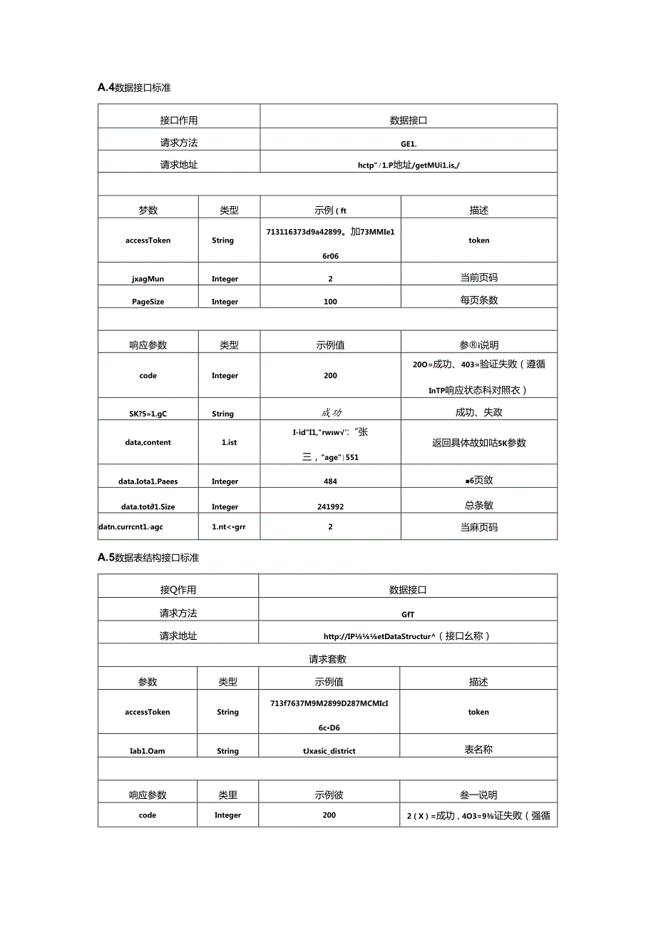 农业农村大数据采集数据接、数据表结构接口标准、码表列表.docx_第2页