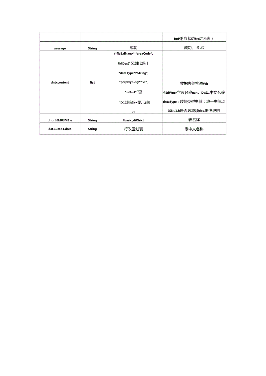 农业农村大数据采集数据接、数据表结构接口标准、码表列表.docx_第3页