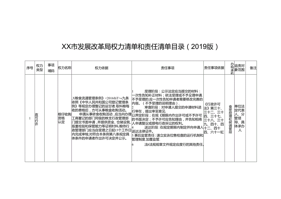 xx市发展改革局权力清单和责任清单目录表.docx_第1页