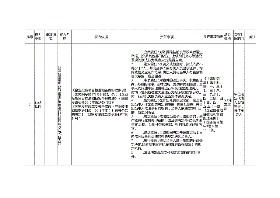 xx市发展改革局权力清单和责任清单目录表.docx_第2页