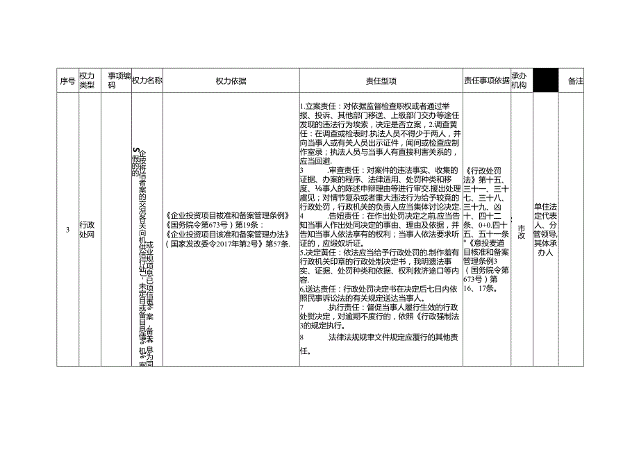 xx市发展改革局权力清单和责任清单目录表.docx_第3页