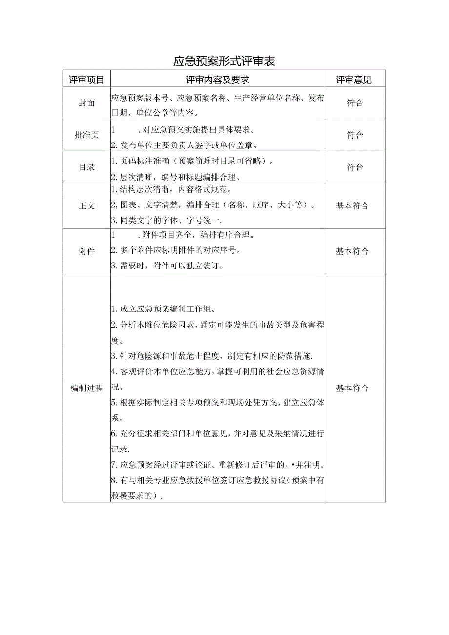 XX煤矿业集团应急预案专家评审意见表（2024年）.docx_第2页