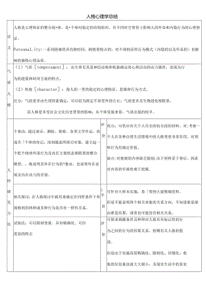 人格心理学总结解读.docx