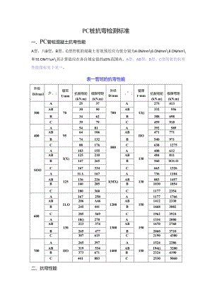 PC桩抗弯检测标准.docx