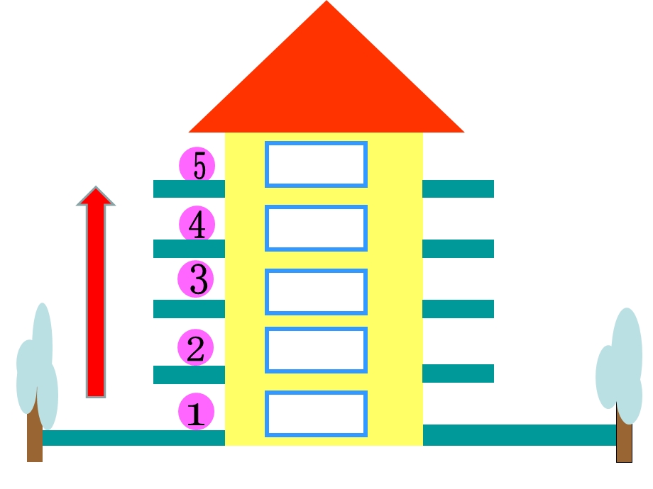 中班数学活动《1-5序数》PPT课件教案1-5序数课件-.pptx_第2页