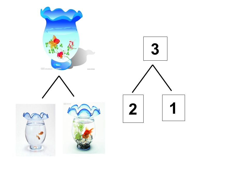 中班数学《2和3的分解与组成》PPT课件教案2和3的分解与组成.pptx_第3页