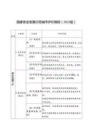 《国家安全发展示范城市评价细则（2023版）》.docx