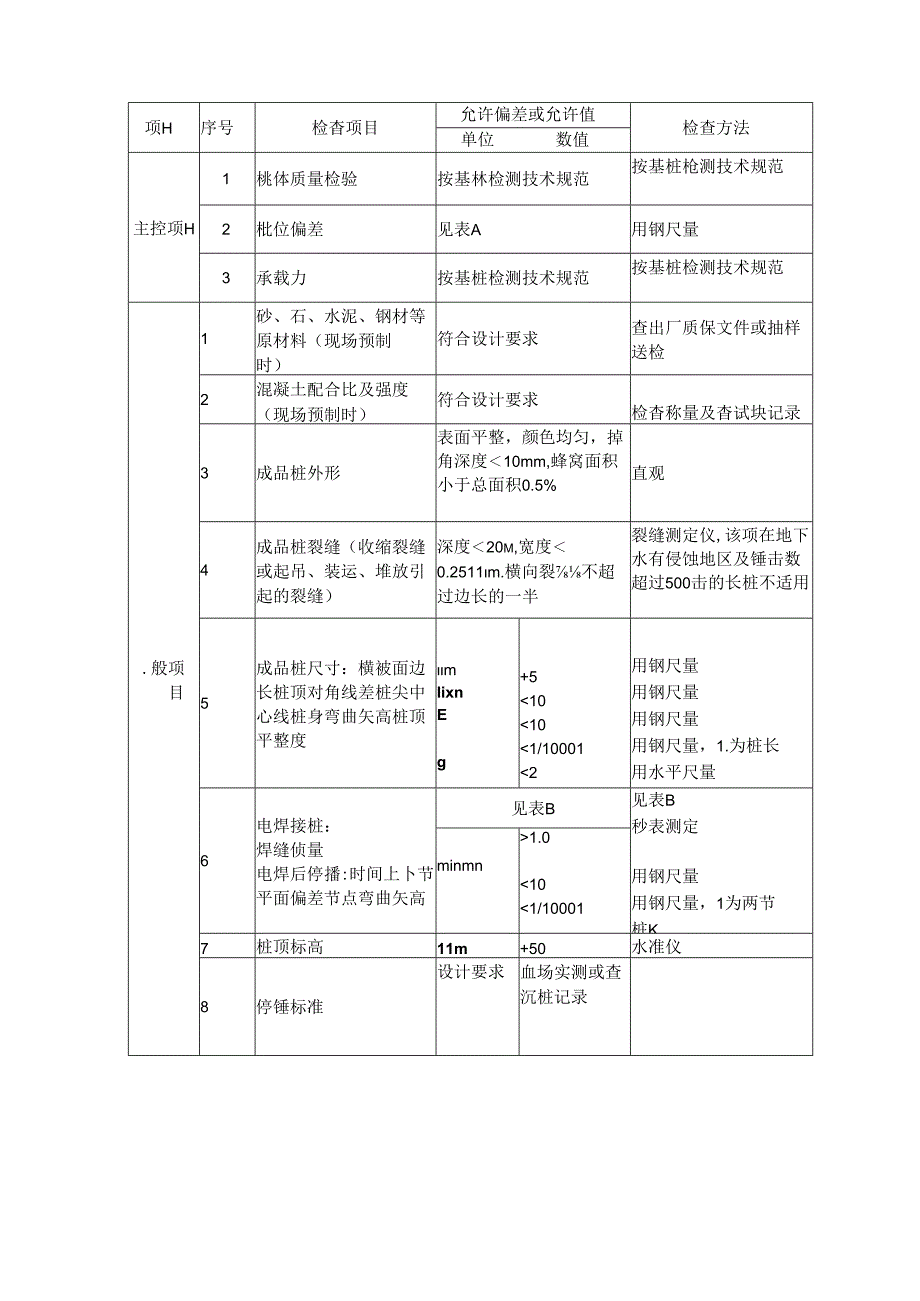 预制混凝土管桩.docx_第2页