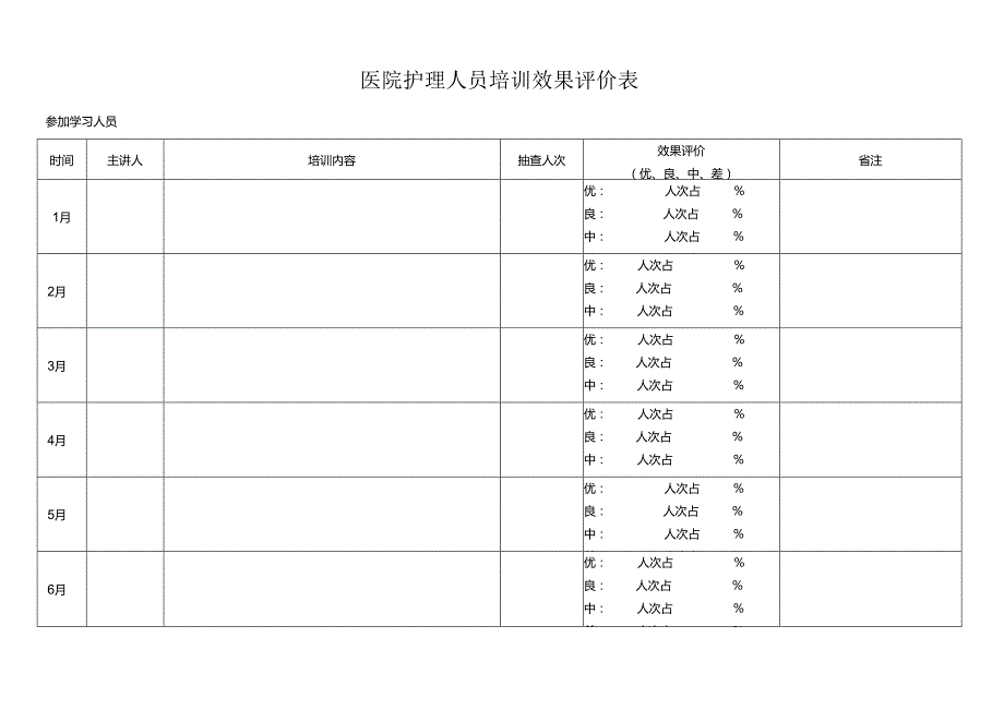 医院护理人员培训效果评价表.docx_第1页