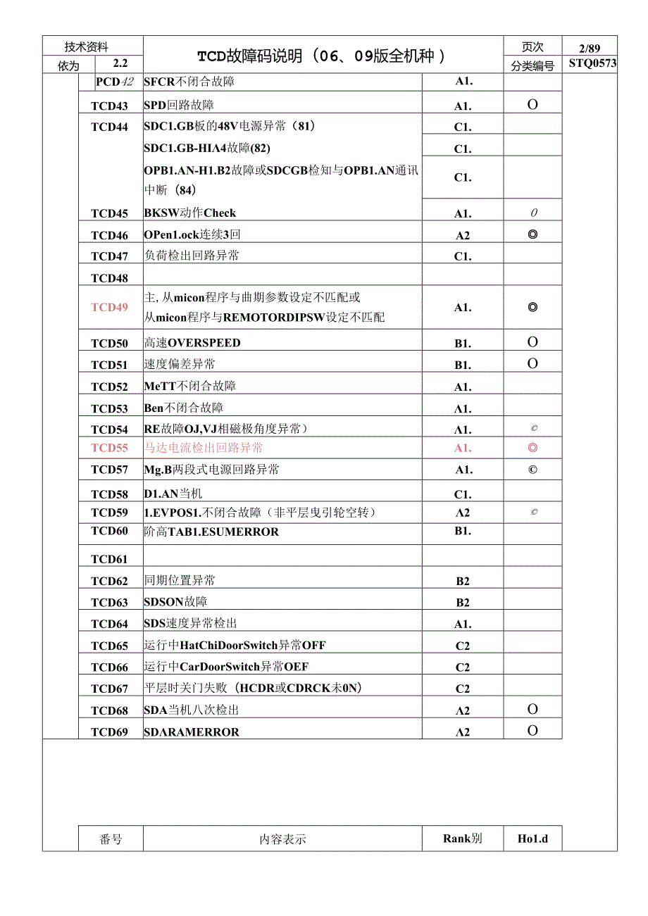 故障代码.docx_第2页