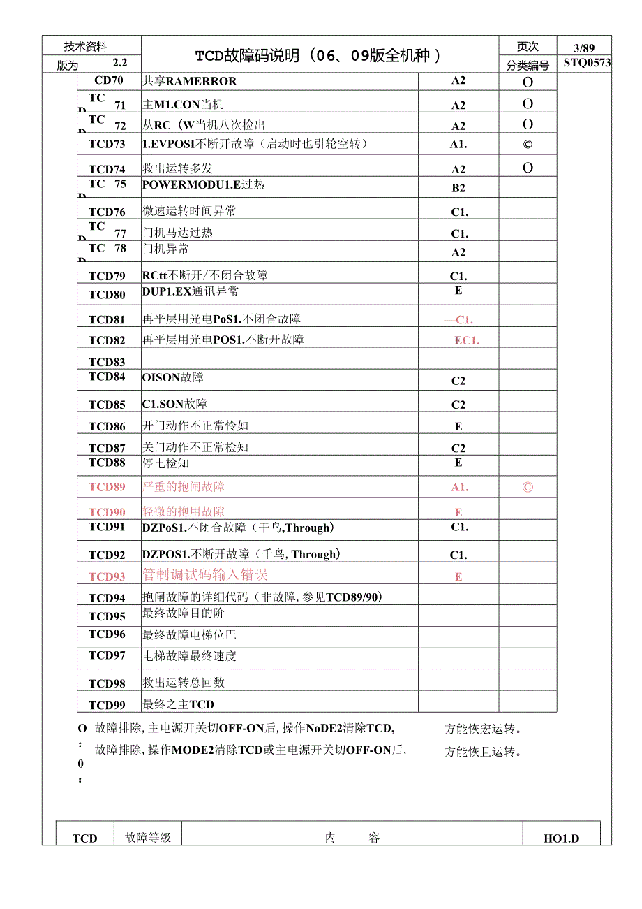 故障代码.docx_第3页