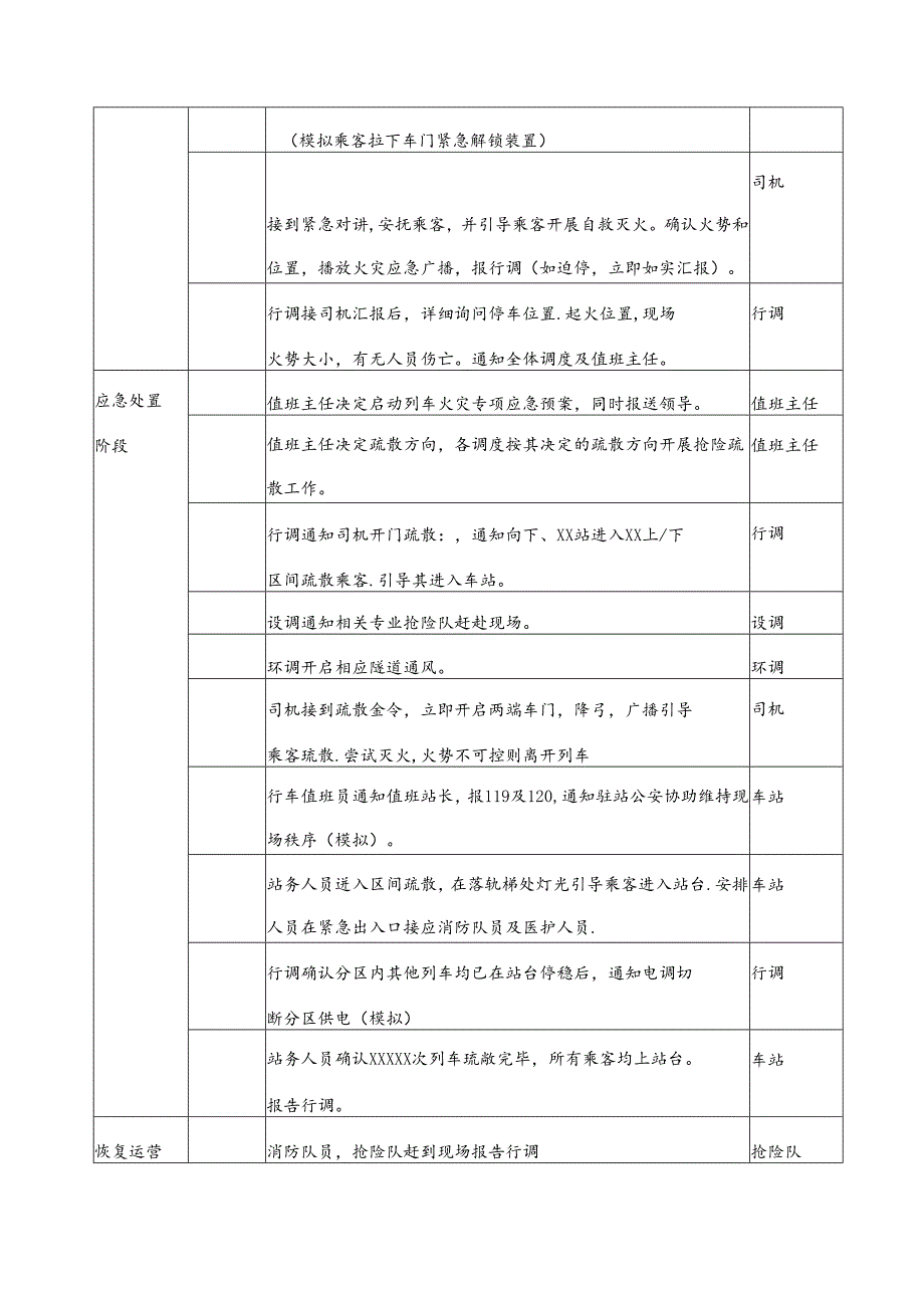 列车区间火灾（不可动车）演练方案.docx_第3页