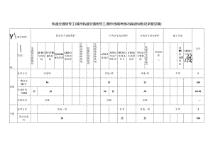 轨道交通信号工（城市轨道交通信号工）技能考核内容结构表（征求意见稿）.docx