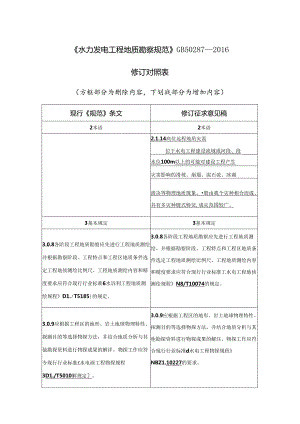 《水力发电工程地质勘察规范（局部修订征求意见稿）》.docx