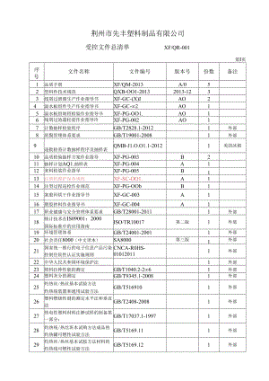 受控文件汇总清单.docx