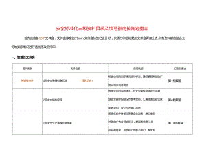 重要附件1、安全标准化达标资料目录及使用指南.docx