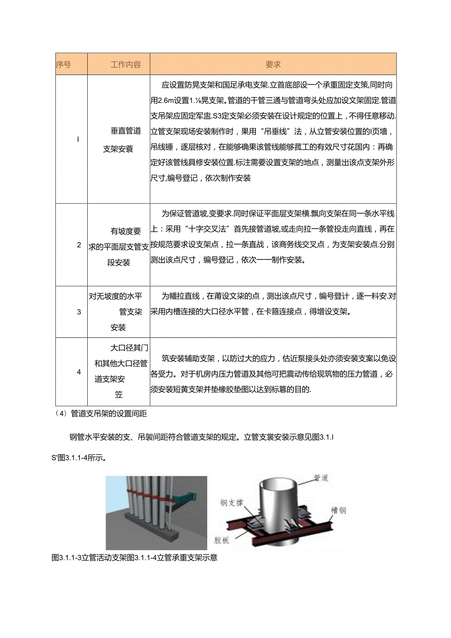 给排水施工工艺工法.docx_第3页