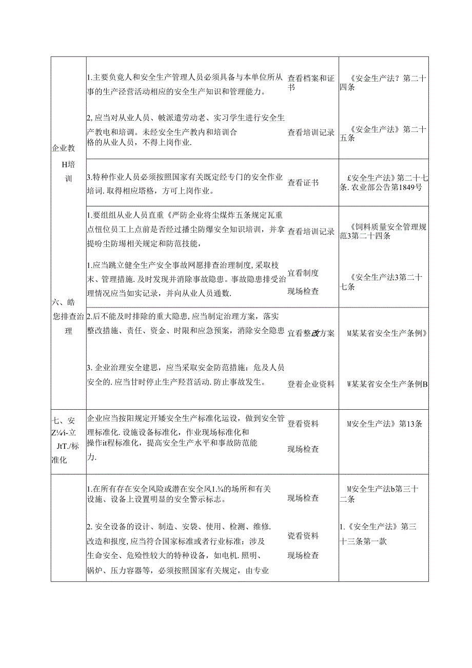 饲料生产企业安全生产检查表.docx_第3页