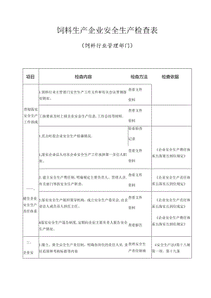 饲料生产企业安全生产检查表.docx