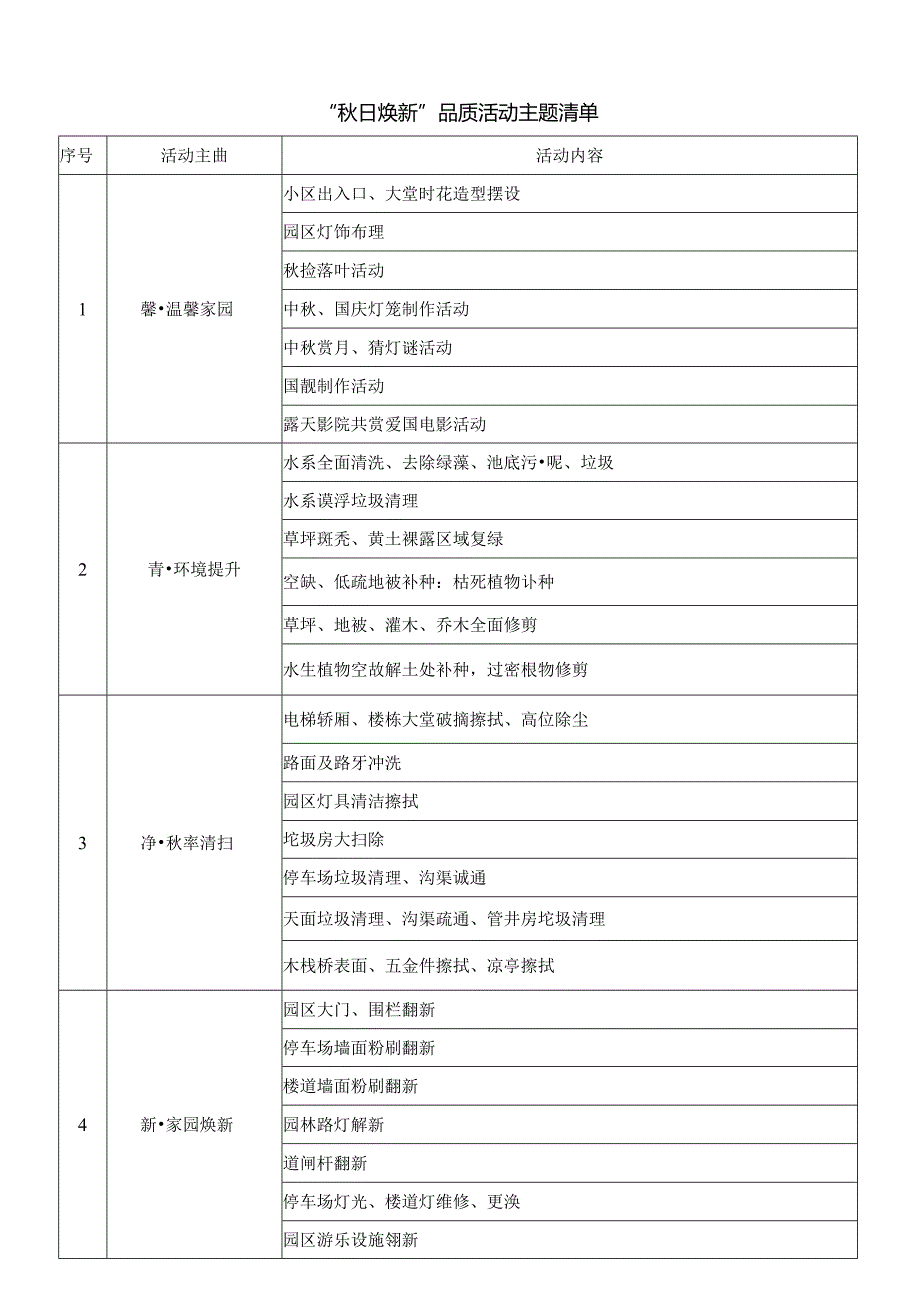 附件1.“秋日焕新”品质活动主题清单.docx_第1页