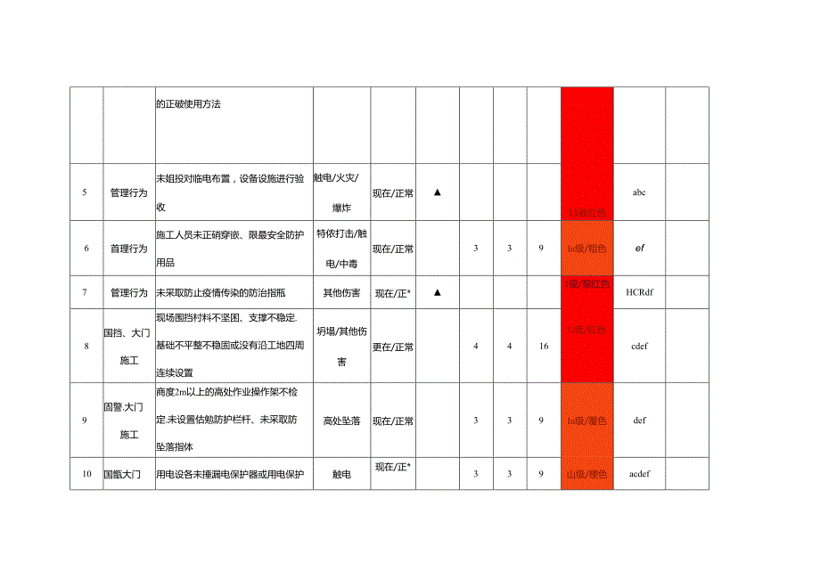 附件1 危（风）险源辨识、评价、控制一览表（房建、安装）2021.docx_第2页