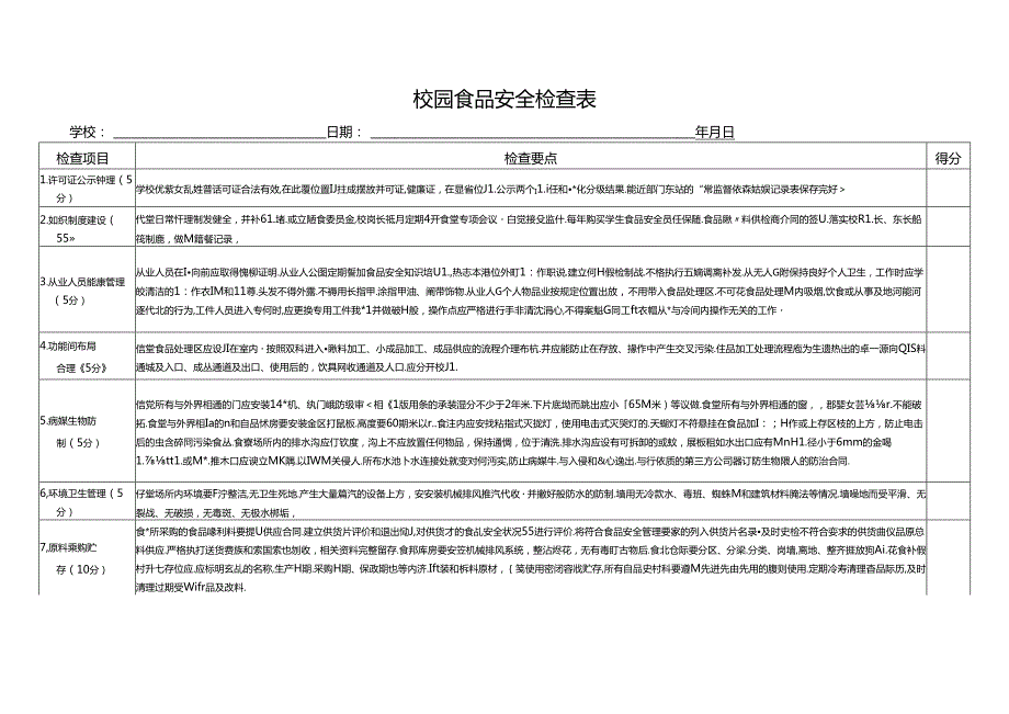 校园食品安全检查表.docx_第1页